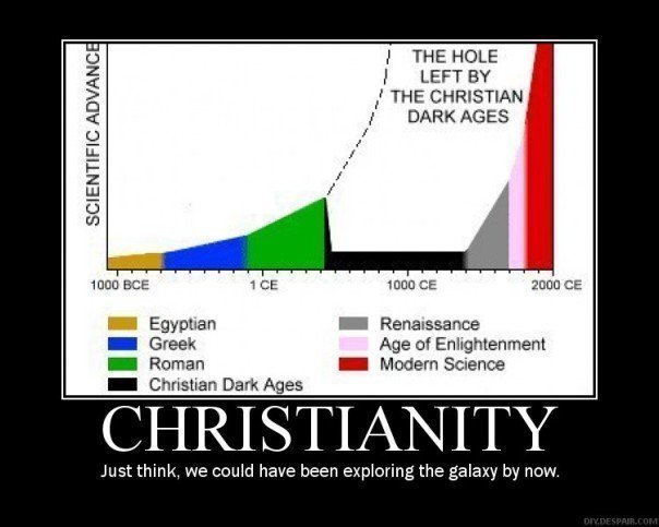 Christianity and Science Christianity and Science